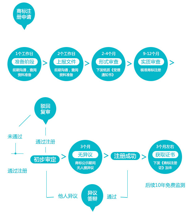 �̱�ע������